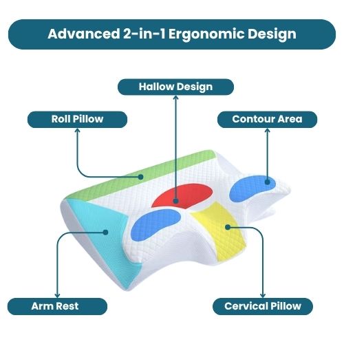 Maxilar Sleep™ Ergonomic Pillow